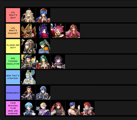 feh reddit|Fire Emblem Heroes tier list and a reroll guide .
